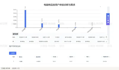 电脑椅品类用户体验诊断与需求
