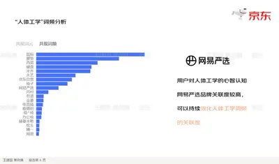 “人体工学”词频分析