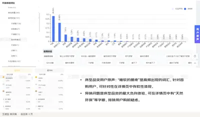 床垫品类用户原声：“睡软的腰疼”是高频出现的词汇，针对首