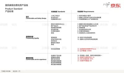 产品标准