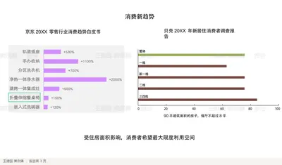 京东20XX 零售行业消费趋势白皮书