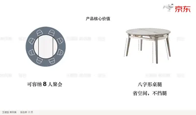 可容纳8 人聚会