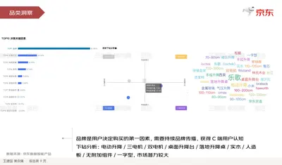 品类洞察