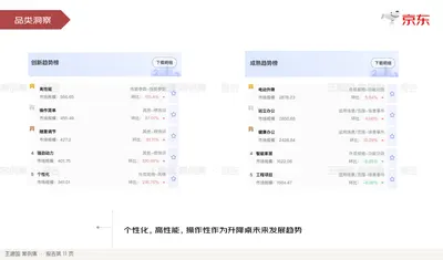 品类洞察
