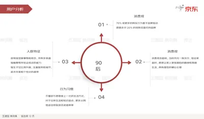 用户分析