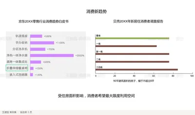 京东20XX零售行业消费趋势白皮书