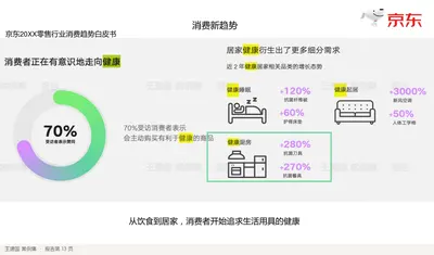 消费新趋势