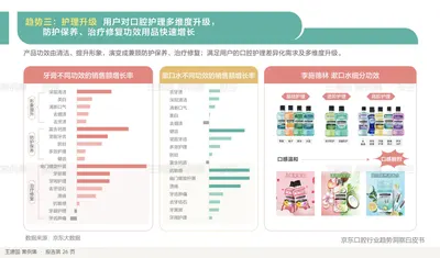 数据来源：京东大数据