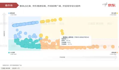 看市场