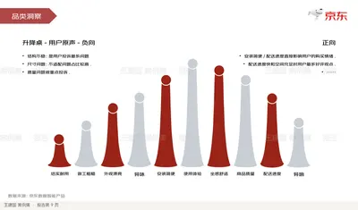 品类洞察