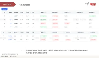 品类洞察