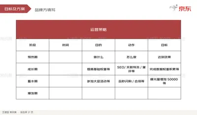 目标及方案