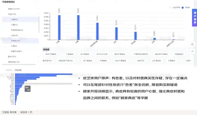 皮艺床用户原声：有色差，以及对材质真实性存疑，存在一定痛点