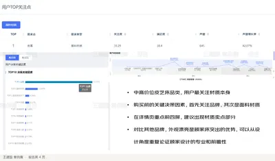 中高价位皮艺床品类，用户最关注材质本身