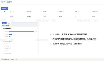沙发品类，用户最关注60-90的适用面积