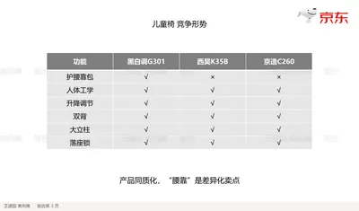 儿童椅竞争形势