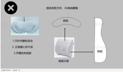 国民改款方向：3D曲线腰靠