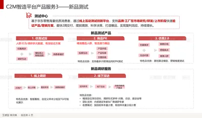 C2M智造平台产品服务3——新品测试