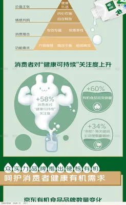 原始传播长图