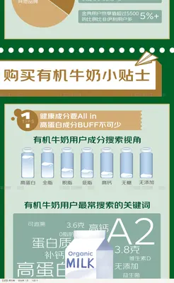原始传播长图