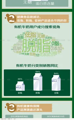 原始传播长图