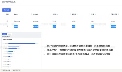 用户关注的餐桌功能，可储物声量增长率极高，未来的发展趋势
