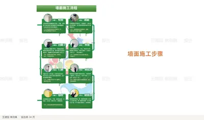 墙面施工步骤