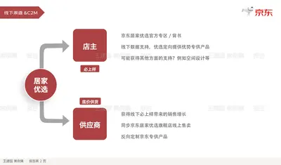供应商