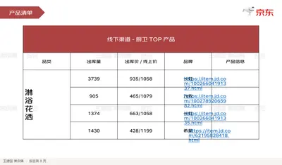 产品清单