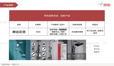 产品清单