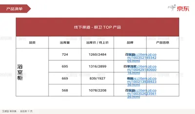 产品清单