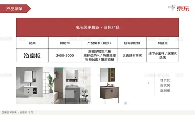 产品清单