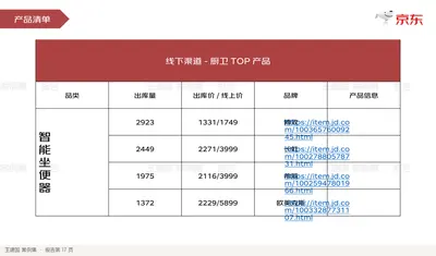 产品清单