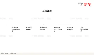 产品沟通
