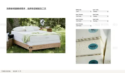 消费者根据睡感需求，选择各层硬度及工艺