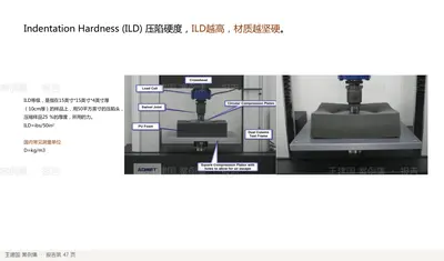 ILD等级，是指在15英寸*15英寸*4英寸厚