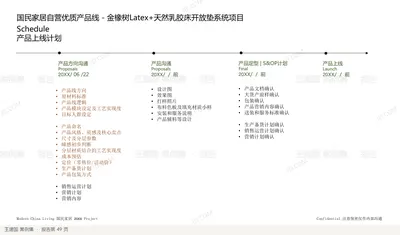 Modern China Living 国民家居 20XX Project