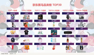 TOP1-5品类
