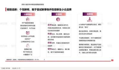 极致追新：个性鲜明，敢于尝试新事物并包容新生小众品牌