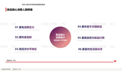新品核心消费人群群像
