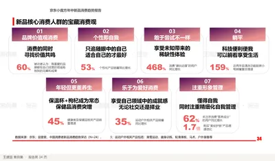 新品核心消费人群的宝藏消费观