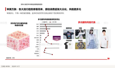 审美万象：各大流行趋势席卷而来，原创消费逐渐大众化，风格更多元