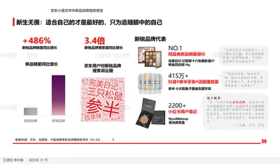 新生无畏：适合自己的才是最好的，只为追随眼中的自己