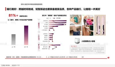 随行美好：跨越时间地域，短暂旅途也要具备居家品质，各种产品随行，让路程一并美好