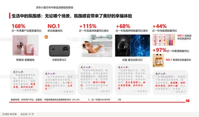 生活中的氛围感：无论哪个场景，氛围感官带来了美好的幸福体验