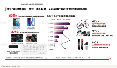 场景下的极致体验：电竞、户外极限，全面装备打造不同场景下的完美体验