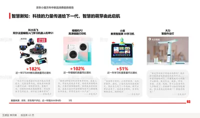 智慧新知：科技的力量传递给下一代，智慧的萌芽由此启航