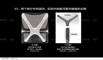 “大X撑”