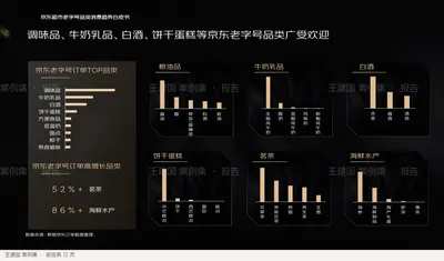 京东超市老字号品类消费趋势白皮书