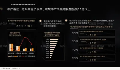 京东超市老字号品类消费趋势白皮书